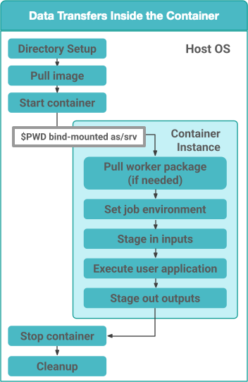 ../_images/containers-datatx-inside.png