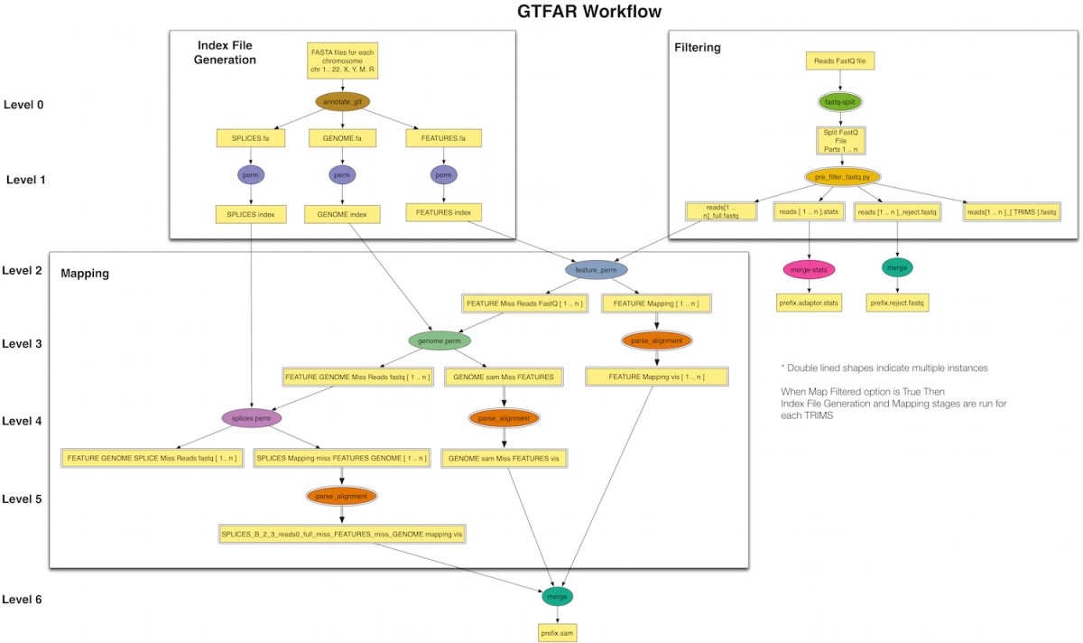 gtfar-wf_0