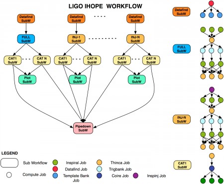 ligo-ihope-workflow_0_0