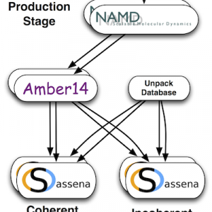 Spallation Neutron Source (SNS)