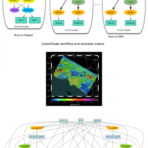 Southern California Earthquake Center – CyberShake and Broadband