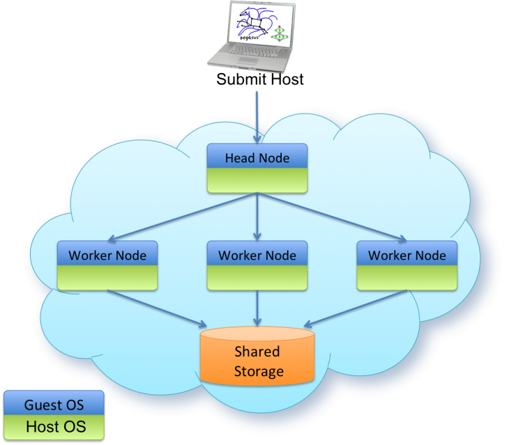 virtual_cluster_schema