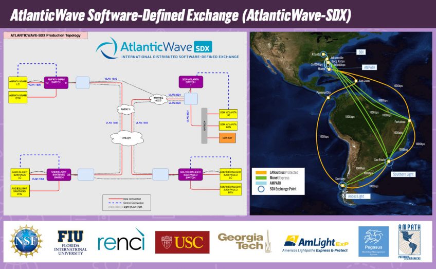 Pegasus and AtlanticWave-SDX Help Orchestrating Science Applications