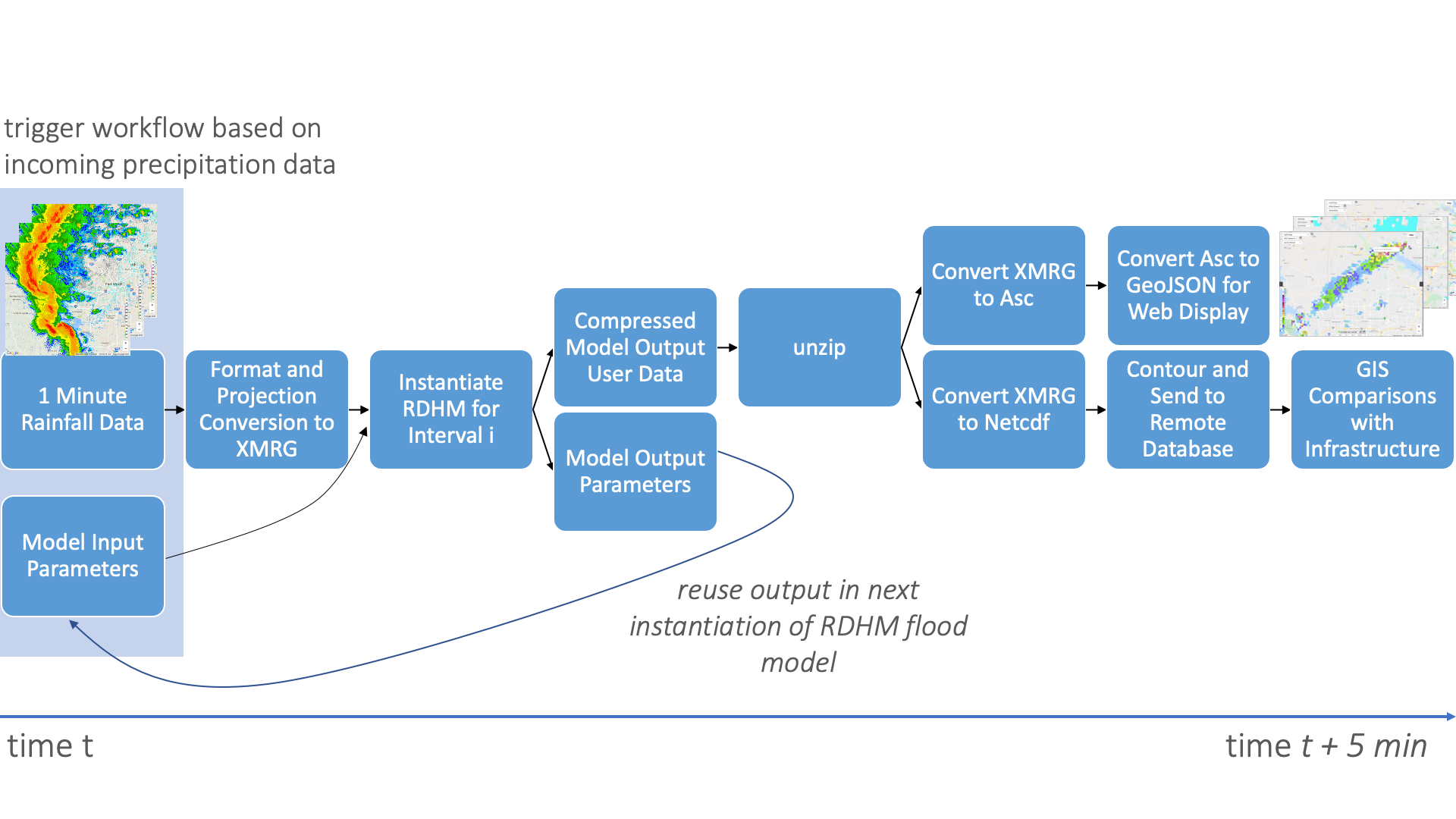 flash floods diagram