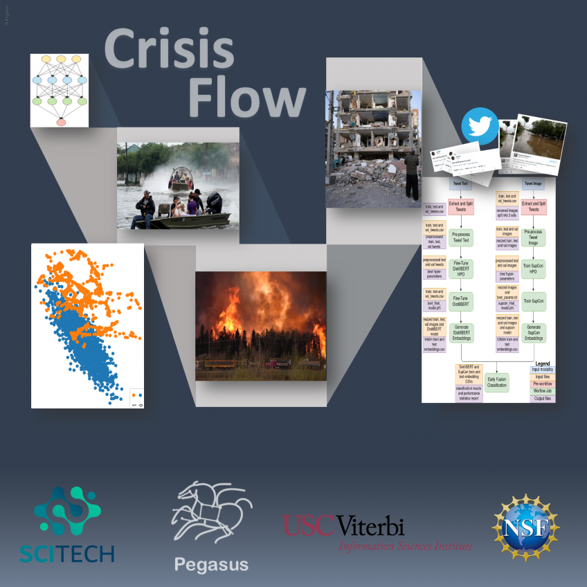 CrisisFlow: Multimodal Representation Learning Workflow for Crisis Computing