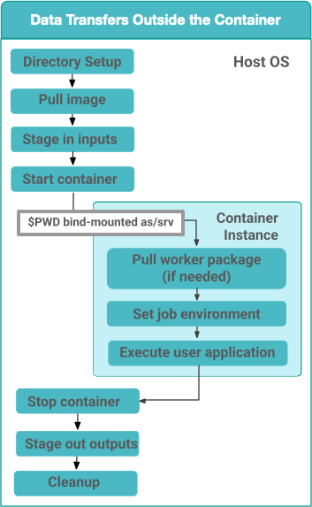 Upcoming Improvements to Containers Support in 5.1.0