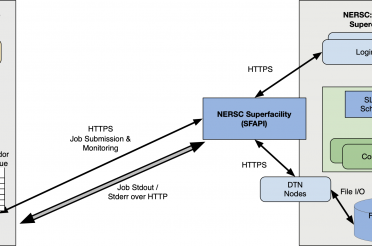 Pegasus 5.1.3 Tech Preview:  Support for NERSC’s Superfacility API