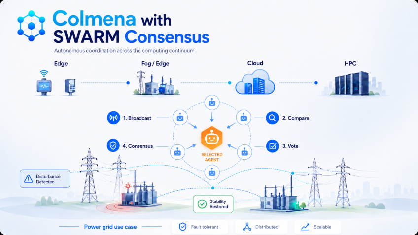 SWARM Consensus Enables Autonomous Coordination in Power Grid Applications