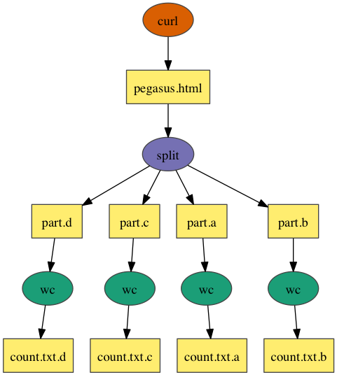 7-PDF Split Merge - Download - CHIP