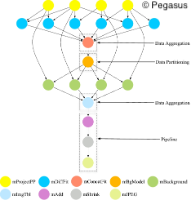 Workflow gallery – Pegasus WMS